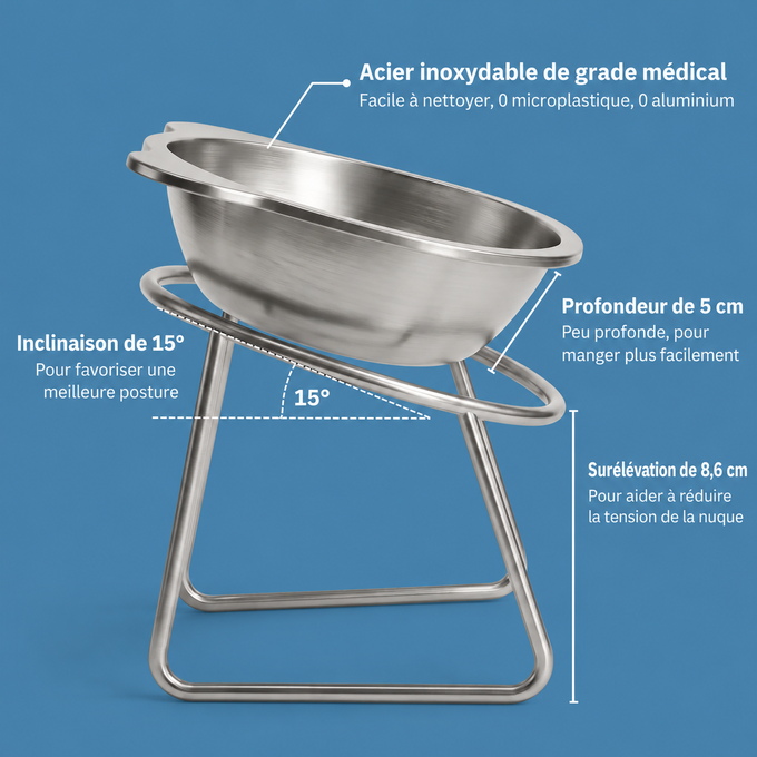 Gamelle orthopédique surélevée pour petits chiens